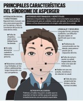 /album/sindrome-de-asperger/sintomas-asperger-caracteristicas-jpg/
